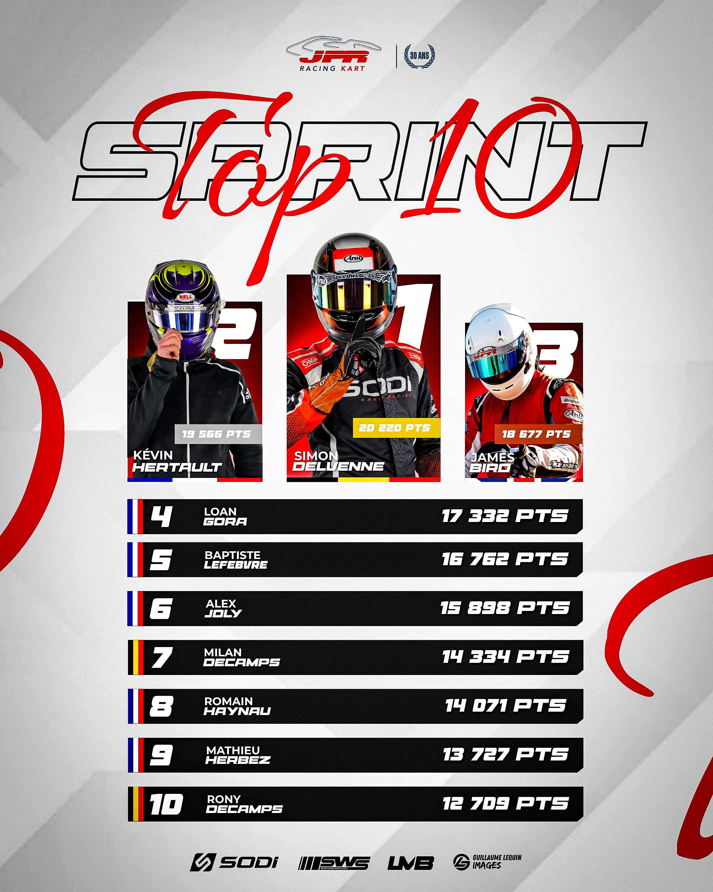 TOP 10 : SPRINT JPR (SWS)